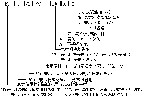 AE2T系列雙開關(guān)型溫度控制器