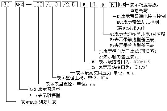 EC系列電接點差壓表