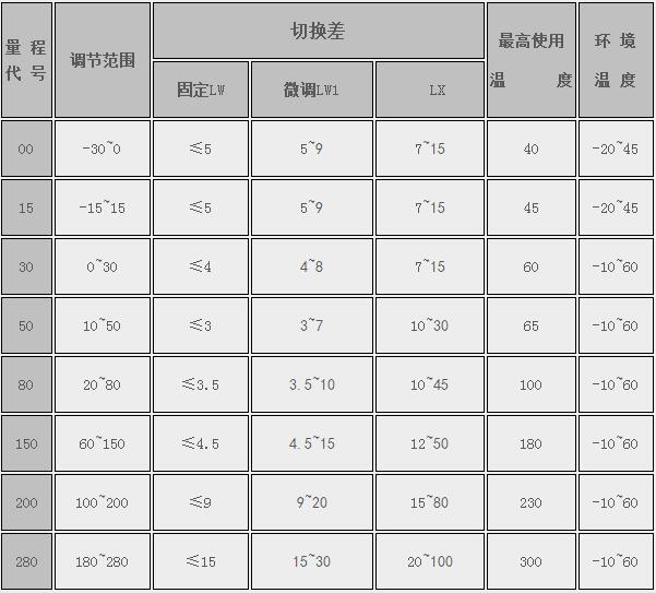 AE2T系列雙開關(guān)型溫度控制器